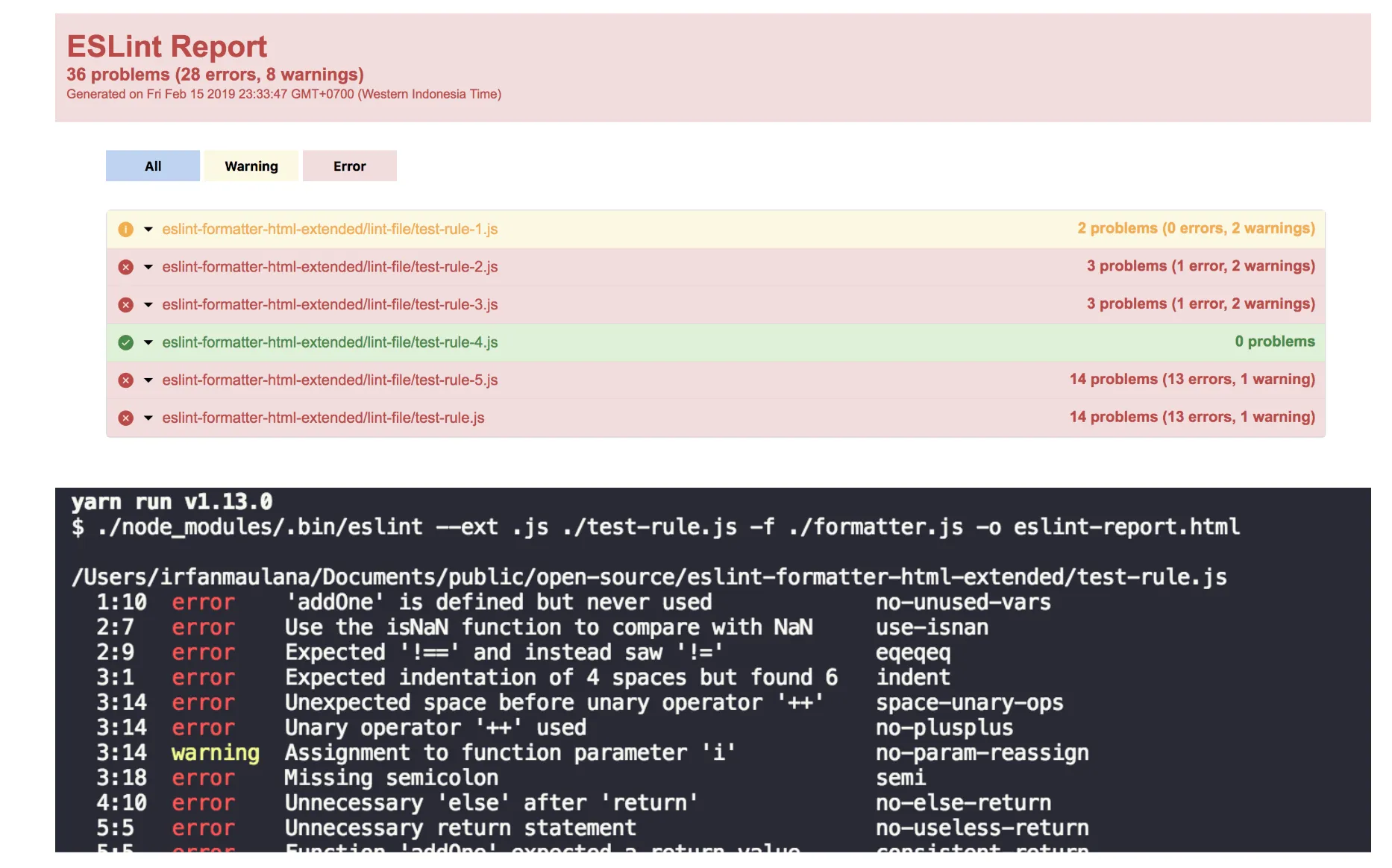 ESLint formatter HTML Extended