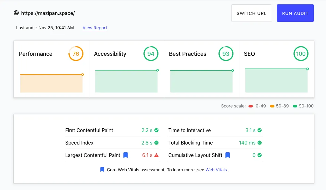 Data lab di laporan Web.dev/measure